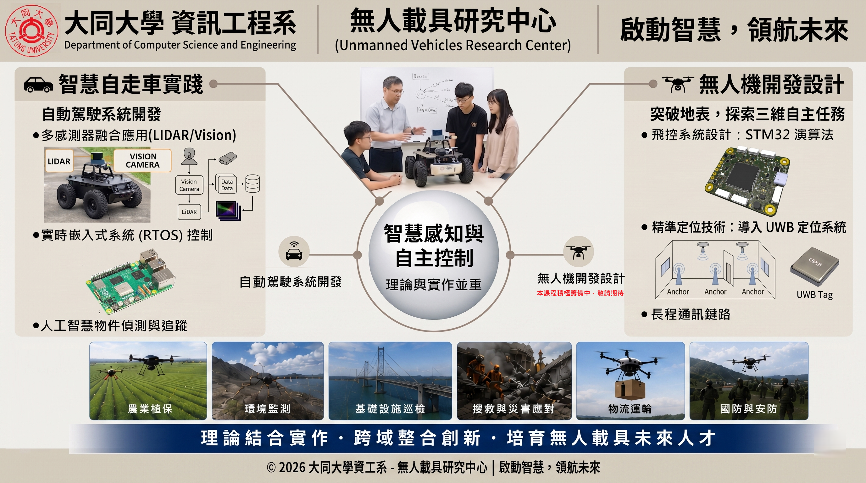 無人機開發